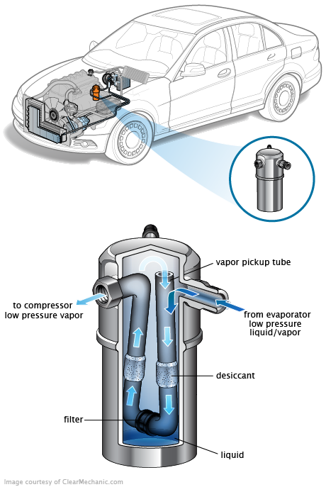 See P0426 repair manual